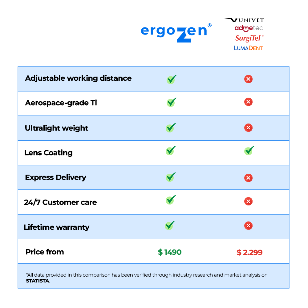 ErgoZen comparison.png__PID:d379f010-74df-41b6-92f2-4e2130131a88
