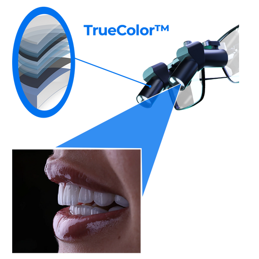 Flip-Up vs. TTL: What’s the Best Type of Dental Loupes with Light for You?