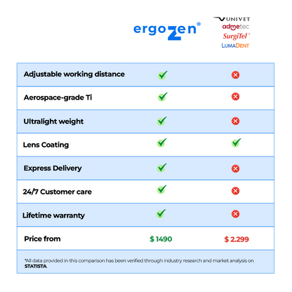 ErgoZen comparison.png__PID:d379f010-74df-41b6-92f2-4e2130131a88